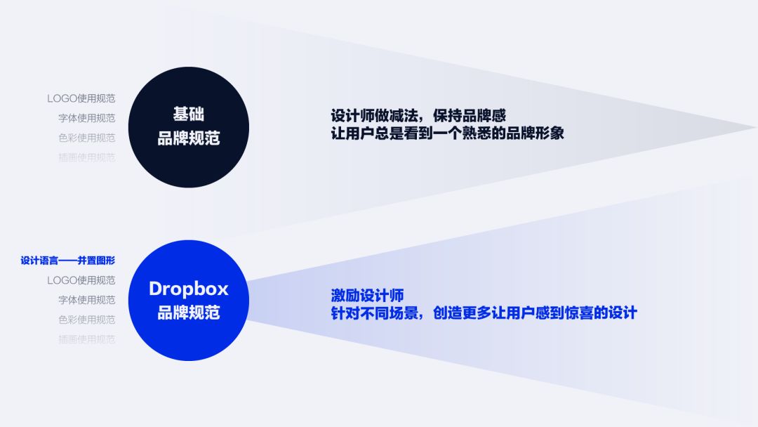 各个领域的设计师在工作的沉淀中都能总结出一些有迹可循的设计思维,常规的设计思维能帮助他们高效地完成日常工作,但也给创作人的想象力划上一个固化的思维安全区,本文分享的两位设计创作人Brian和Lucas却都有这样突破常规的设计脑洞。他们在今年的MINDPARK创意大会,向我们分别阐述了自己领域的设计思考。