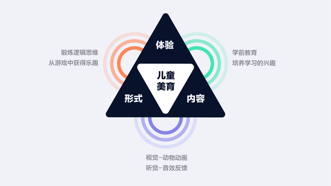 各个领域的设计师在工作的沉淀中都能总结出一些有迹可循的设计思维,常规的设计思维能帮助他们高效地完成日常工作,但也给创作人的想象力划上一个固化的思维安全区,本文分享的两位设计创作人Brian和Lucas却都有这样突破常规的设计脑洞。他们在今年的MINDPARK创意大会,向我们分别阐述了自己领域的设计思考。