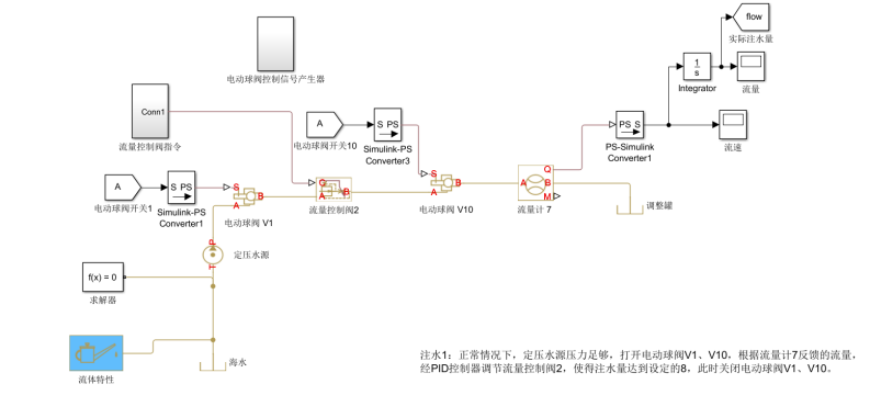 基于模型的系统工程（MBSE）在水下航行器设计及陆地试验过程中的典型应用的图7