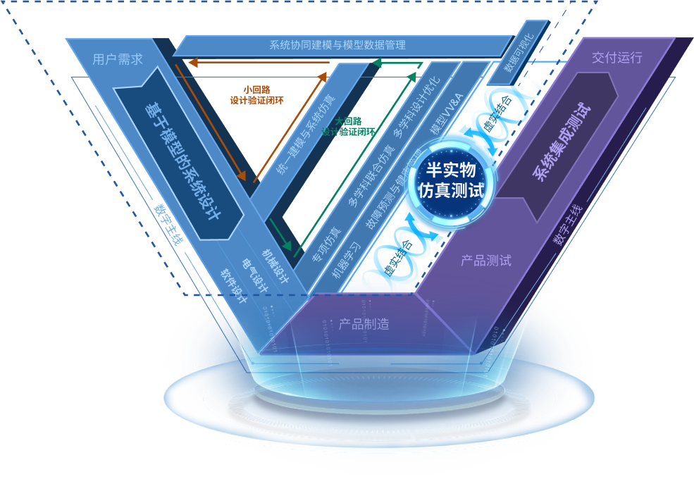 基于模型的系统工程（MBSE）在水下航行器设计及陆地试验过程中的典型应用的图2