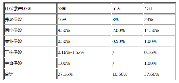 公司买的社保