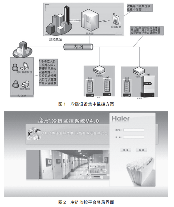 由于体外诊断试剂贮存条件的特殊性，目前，医疗机构体外诊断试剂管理基本是零库存管理模式。试剂验收合格后存储在各科室仓库，体外诊断试剂的使用科室主要有检验科、输血科、核医学科，大多科室均设有自己的冷库和医用冷藏箱作为医院的二级仓库，因此对冷库以及冷藏箱温度的监控及报警也是体外诊断试剂冷链管理的重点之一。   目前，医院3个科室的冷库和冷藏箱都安装了海尔的冷链设备无线监控集中管理系统，该监控系统由智能采集（采集冷链设备温湿度）、中继模块（接收所有智能采集温度数据、把收到的数据传输给电脑保存）、短信电话报警模块（发送短信报警）、服务器4 个部分组成，安装方便，无需穿墙打孔、无需重新布线，整个系统监控方案及平台界面见图。 图片  该系统主要功能为： （1）采用TCP/IP 协议，网络内任何地方都可以查看冷链设备内的实时温度和历史记录； （2）报警预警功能，当发生设备故障或者温湿度超出阈值数据时，系统可及时通过远程短信预警； （3）数据查询功能，根据保存的历史数据，用户可以查询任意时间段内系统的运行曲线状态报表，可以标记和注释超出设定阈值的温度记录，也可以打印出来进行归档。   体外诊断试剂冷链设备无线监控集中管理系统上线后， 使用科室如检验科成立急诊检验、北院检验、本部六楼检验3个管理小组，制定了远程监控及报警工作制度，对温度报警上下限范围、温度采集频率、短信接收人、定期登录将现有保存试剂批量地转移到现在正常工作的备用试剂库中。等冷库维修成功、可以正常使用后方可再次投入使用。  冷库温度显示屏和报警装置见图。这一措施保障了从试剂在临床科室存储到投入使用期间的冷链管理成为一个闭合的整体质量控制过程。另外负责人还可通过浏览器访问各个冷藏设备的温湿度数据，查询历史或者当前的数据，并将每个月该组所有冷藏设备的温度数导出打印出来并整理归档，进行月度总结分析，查找数据异常原因并提出改进方案。