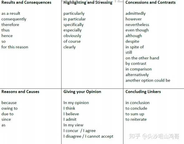 雅思初次备考完全指南｜写作篇