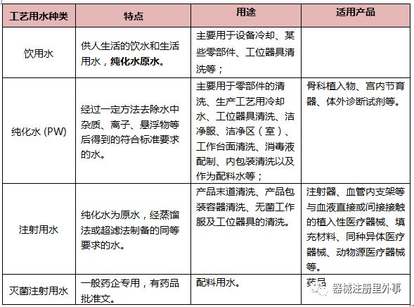 什么是医械水【知识点分享】医疗器械工艺用水(一)_https://www.jmylbn.com_新闻资讯_第3张