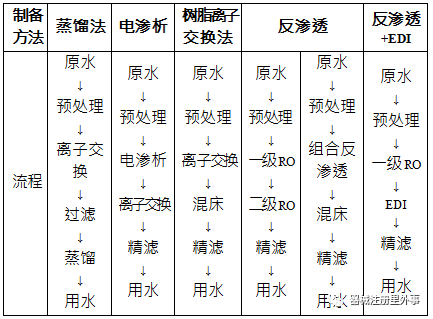 什么是医械水【知识点分享】医疗器械工艺用水(一)_https://www.jmylbn.com_新闻资讯_第4张