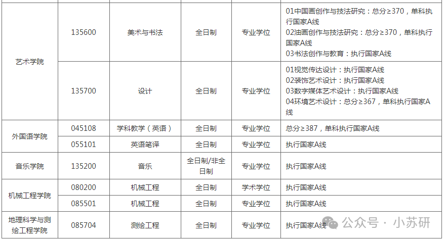 苏州科技大学2024年录取分数线是多少_科技录取分数苏州线大学是多少_苏州科技大学分数高