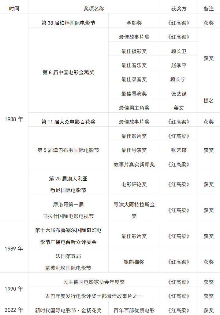 红高粱剧情简介