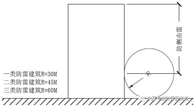 屋面避雷带怎么做才规范？优质做法总结！