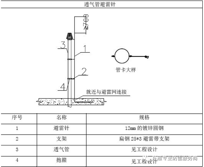 屋面避雷带怎么做才规范?优质做法总结! 屋面避雷带怎么做才规范?优质做法总结!