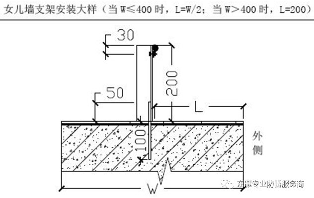 屋面避雷带怎么做才规范？优质做法总结！