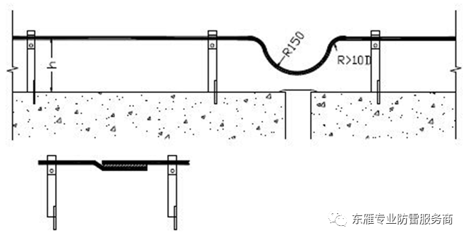 屋面避雷带怎么做才规范？优质做法总结！