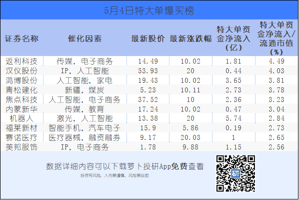 2024年05月04日 农业银行股票