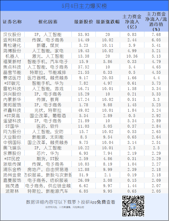 2024年05月04日 农业银行股票