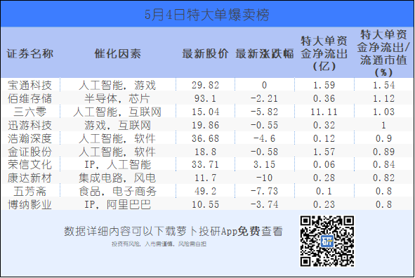 2024年05月04日 农业银行股票