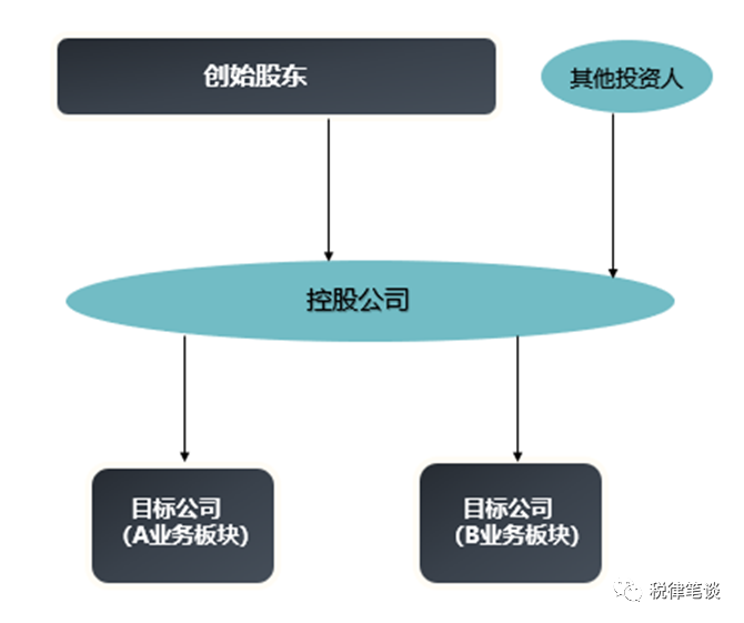 公司在不同股權架構模式下的法稅考量