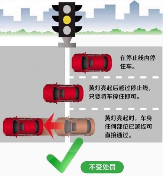 交通信号灯的工作原理_交通信号灯由什么组成_交通信号灯运行原理