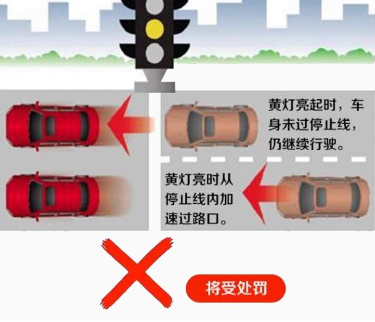 交通信号灯运行原理_交通信号灯由什么组成_交通信号灯的工作原理