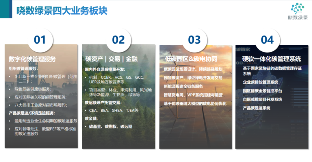晓数绿景四大业务板块.png