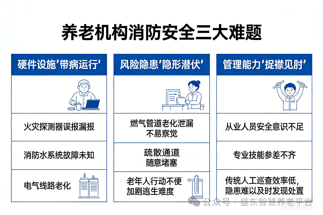 �ǻ����ϻ���������ȫ�ۺϼ��ƽ̨