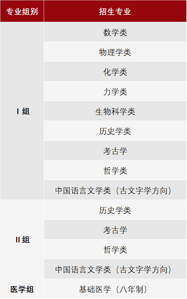 北京大学公布2021年强基计划招生简章，看看都有哪些要求?