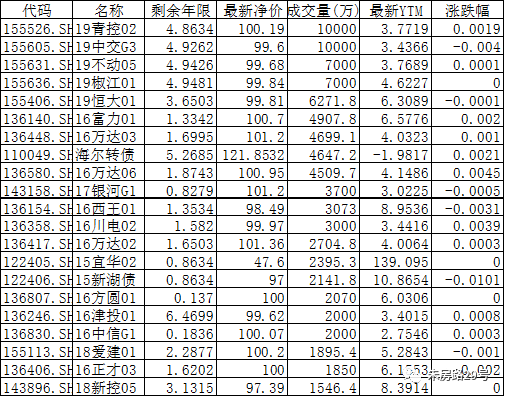 



中邮2019年9月11日星期三固收日报
