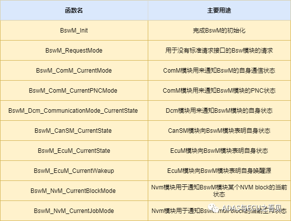 AUTOSAR基礎篇之BswM的圖8