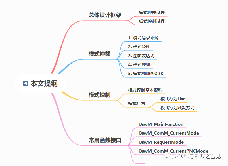 AUTOSAR基礎篇之BswM的圖1