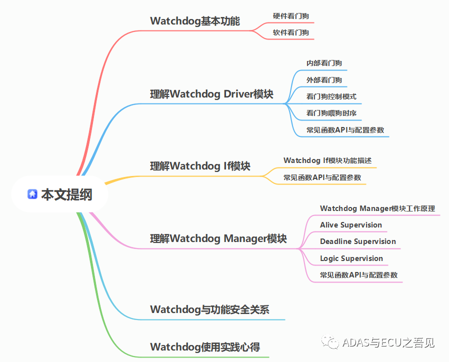 一文轻松理解AUTOSAR之Watchdog协议栈(上)的图1