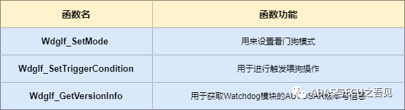一文轻松理解AUTOSAR之Watchdog协议栈(上)的图11