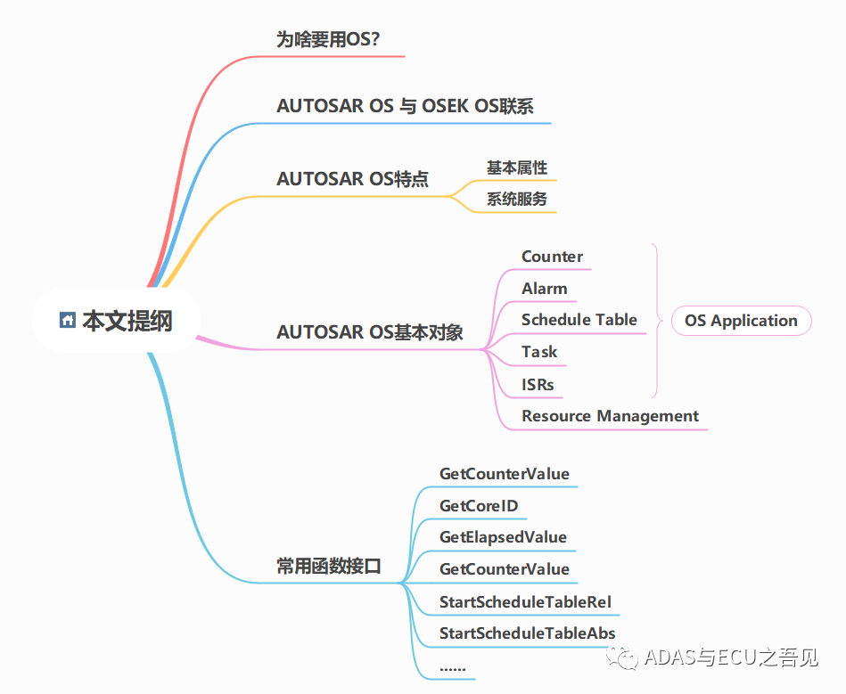 AUTOSAR基礎篇之OS(上)的圖1