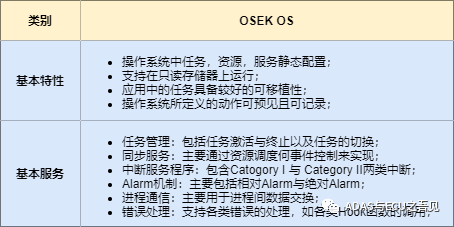 AUTOSAR基礎篇之OS(上)的圖3