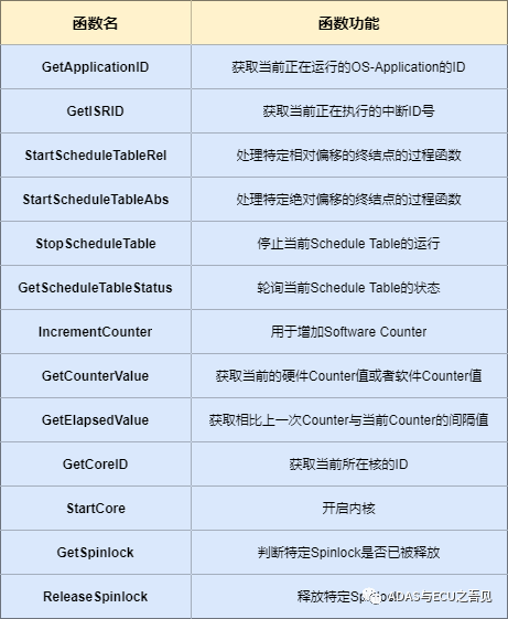 AUTOSAR基礎篇之OS(上)的圖13