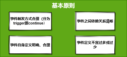 AUTOSAR-DEM模块几点思考！的图2