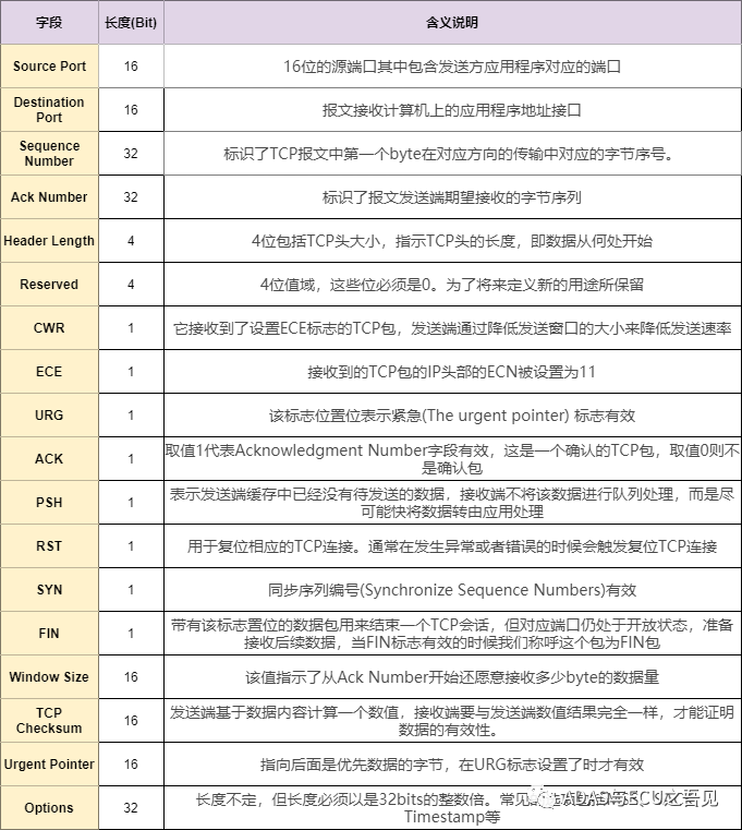 一文入門車載以太網(wǎng)，吐血整理! 不看可惜！的圖18