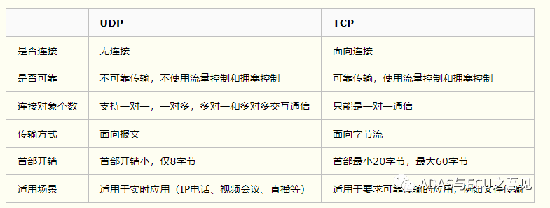 一文入門車載以太網(wǎng)，吐血整理! 不看可惜！的圖23