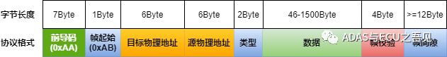 一文入門車載以太網(wǎng)，吐血整理! 不看可惜！的圖5