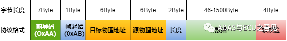 一文入門車載以太網(wǎng)，吐血整理! 不看可惜！的圖6