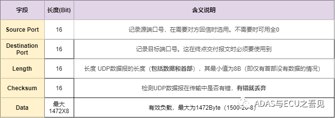 一文入門車載以太網(wǎng)，吐血整理! 不看可惜！的圖22