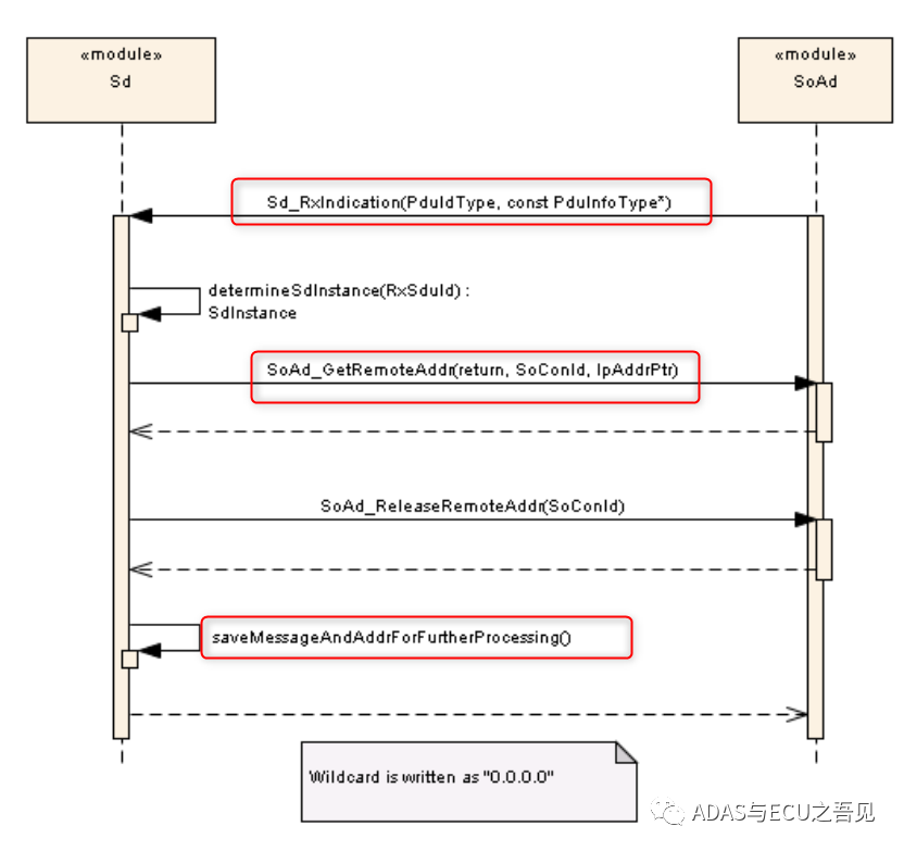 车载以太网之SOME/IP-SD专题篇的图14
