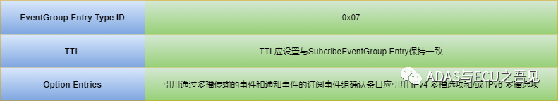 车载以太网之SOME/IP-SD专题篇的图10