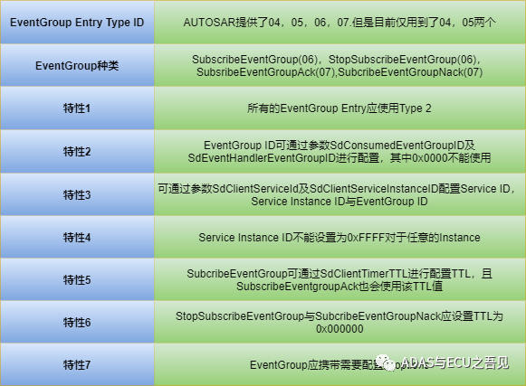 车载以太网之SOME/IP-SD专题篇的图7