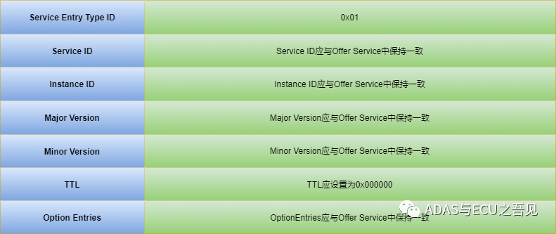 车载以太网之SOME/IP-SD专题篇的图6