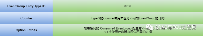 车载以太网之SOME/IP-SD专题篇的图8