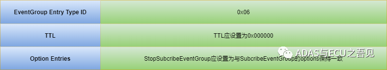 车载以太网之SOME/IP-SD专题篇的图9