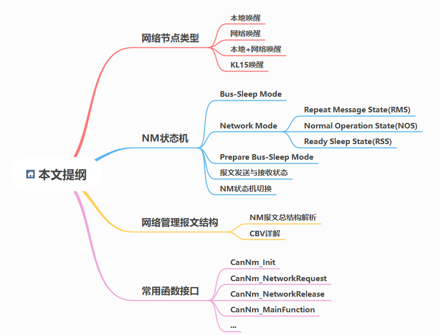 AutoSAR之基础篇CanNM的图1