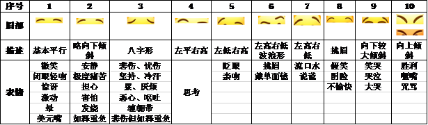 林升栋程茜乔巾哲庞云洁李亚伟 中西表情包设计比较 基于小黄脸的符号学分析 符号与传媒 微信公众号文章阅读 Wemp