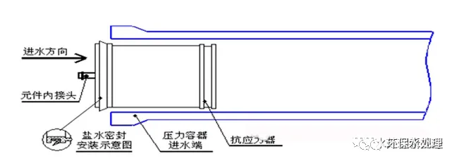 反渗透膜拆卸安装更换流程