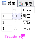 多表查询_火车表查询_sql查询a表和b表