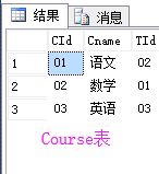 火车表查询_多表查询_sql查询a表和b表