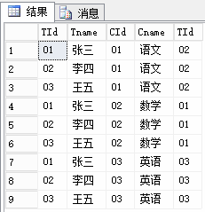 多表查询_sql查询a表和b表_火车表查询